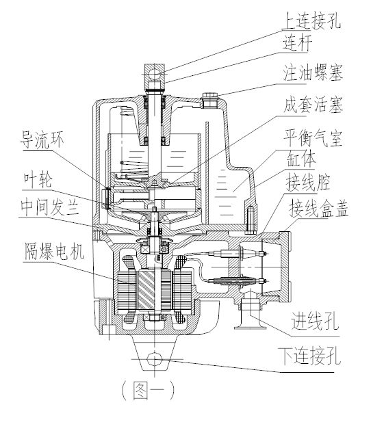 隔爆型电力液压推动器使用说明书